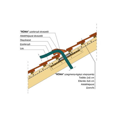 Termék műszaki rajz - Róna (sz) szolárátvezető