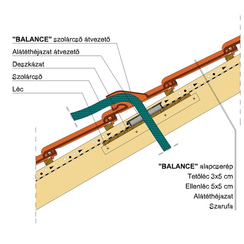 Termék műszaki rajz - Balance szolárcső