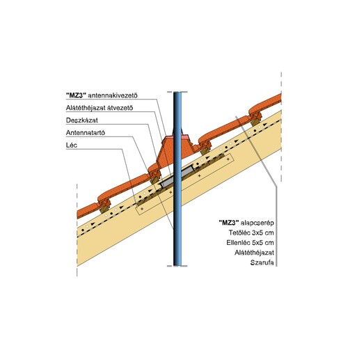 Termék műszaki rajz - MZ3 antennakivezető