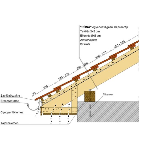 Termék műszaki rajz - Róna (e) eresz 2