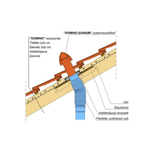 Termék műszaki rajz - Domino signum