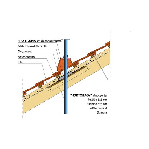 Termék műszaki rajz - Hortobágy antennakivezető