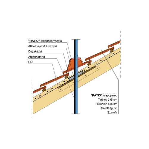 Termék műszaki rajz - Ratio antennakivezető