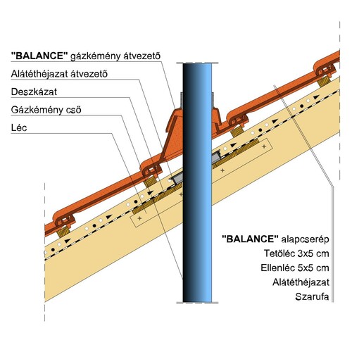 Termék műszaki rajz - Balance antenna