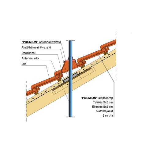 Termék műszaki rajz - Premion antennakivezető
