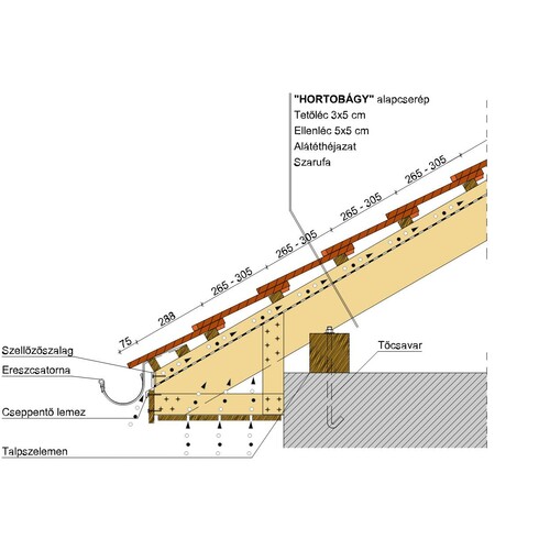 Termék műszaki rajz - Hortobágy eresz 2