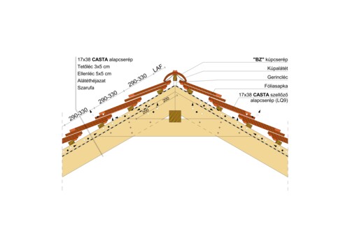 Termék műszaki rajz - CASTA gerinc1 korona