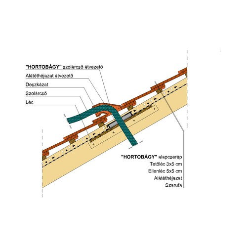 Termék műszaki rajz - Hortobágy szolárcső