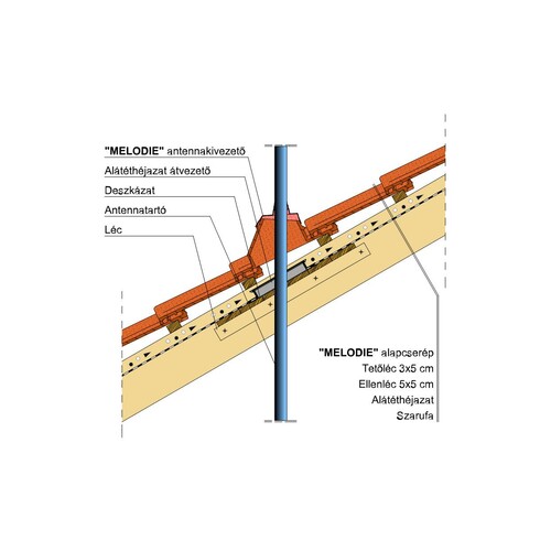 Termék műszaki rajz - Melodie antennakivezető