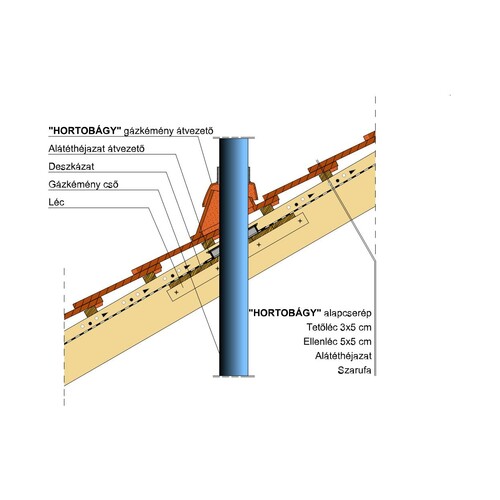 Termék műszaki rajz - Hortobágy gázkémény