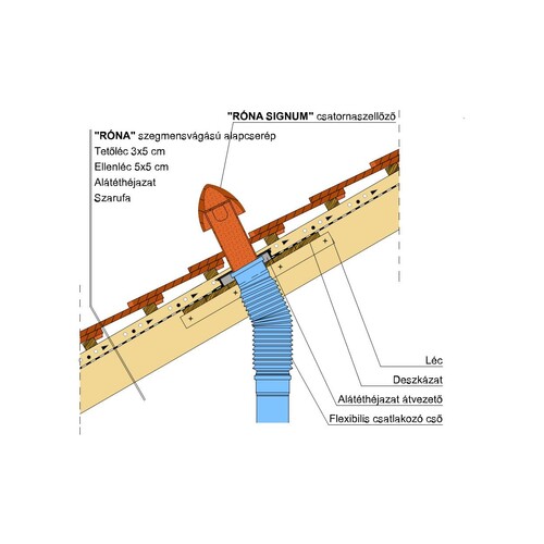 Termék műszaki rajz - Róna (sz) signum