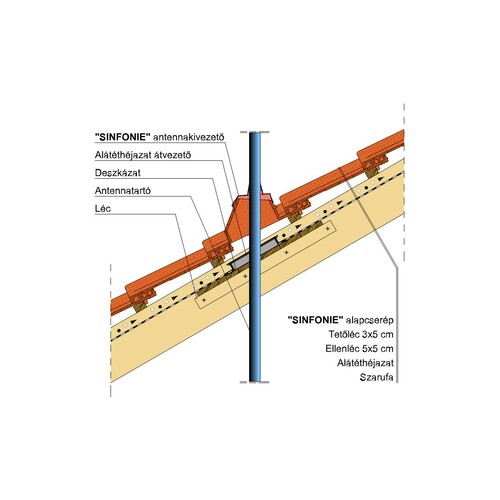 Termék műszaki rajz - Sinfonie antennakivezető