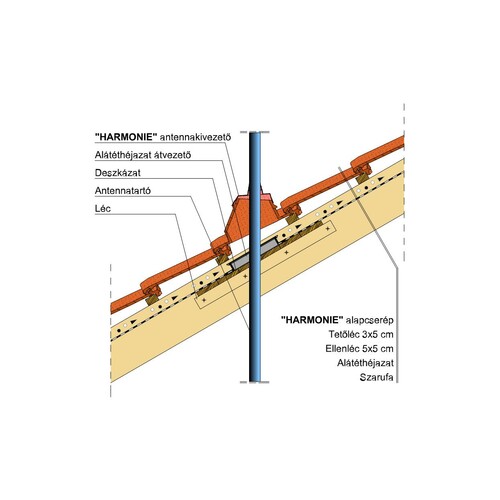 Termék műszaki rajz - Harmonie antenna