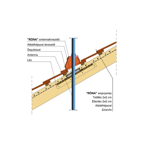 Termék műszaki rajz - Róna (sz) antennakivezető