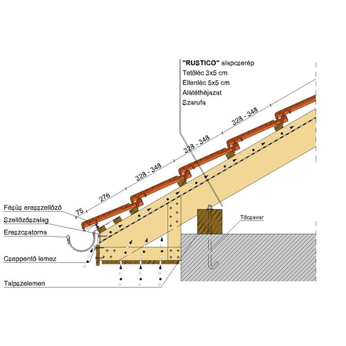 Termék műszaki rajz - Rustico eresz 2