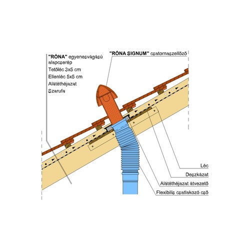 Termék műszaki rajz - Róna (e) signum