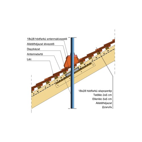 Termék műszaki rajz - Klassik antennakivezető