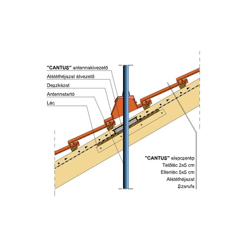 Termék műszaki rajz - Cantus antenna