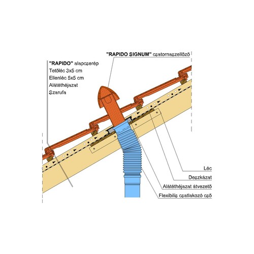 Termék műszaki rajz - Rapido signum