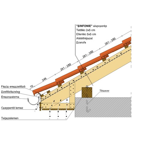 Termék műszaki rajz - Sinfonie eresz 2
