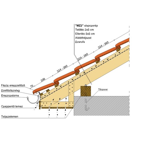 Termék műszaki rajz - MZ3 eresz 2